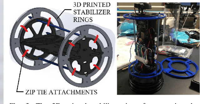 Figure 3 for Modularis: Modular Underwater Robot for Rapid Development and Validation of Autonomous Systems