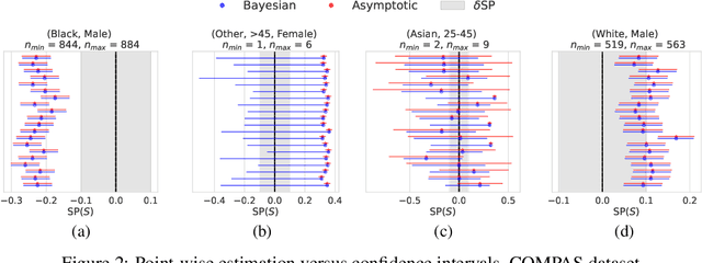 Figure 3 for Size-adaptive Hypothesis Testing for Fairness