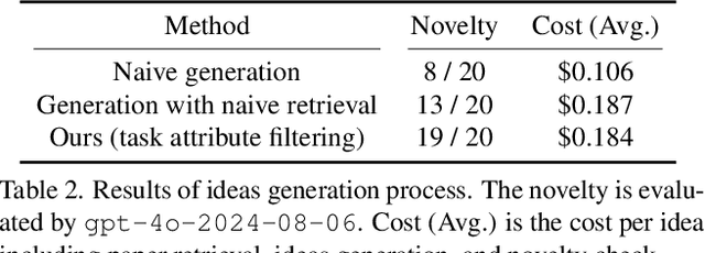 Figure 4 for Dolphin: Closed-loop Open-ended Auto-research through Thinking, Practice, and Feedback