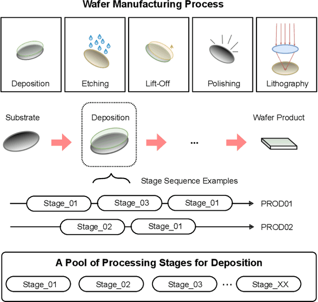 Figure 1 for Detecting Defective Wafers Via Modular Networks