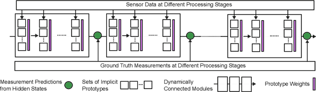 Figure 2 for Detecting Defective Wafers Via Modular Networks