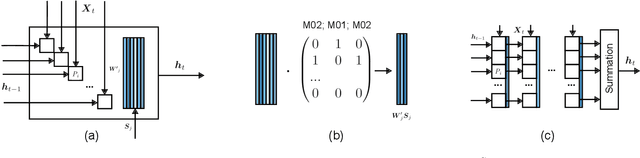 Figure 3 for Detecting Defective Wafers Via Modular Networks