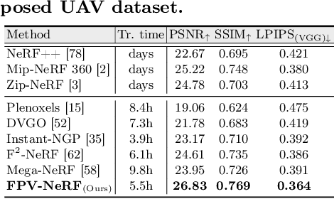 Figure 2 for Radiance Field Learners As UAV First-Person Viewers