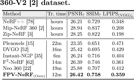 Figure 4 for Radiance Field Learners As UAV First-Person Viewers