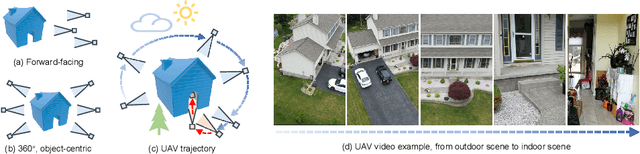 Figure 1 for Radiance Field Learners As UAV First-Person Viewers