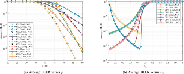 Figure 1 for FAS-assisted NOMA Short-Packet Communication Systems