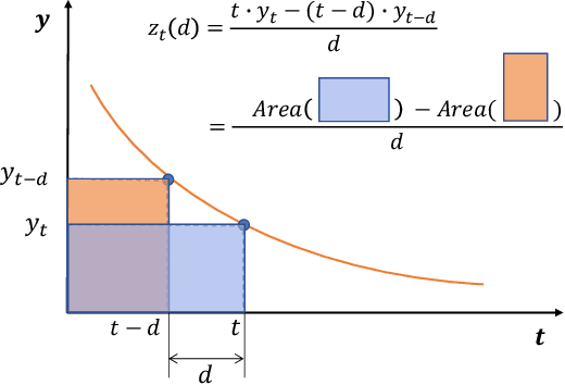 Figure 1 for Learning to Rank Normalized Entropy Curves with Differentiable Window Transformation