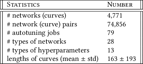 Figure 2 for Learning to Rank Normalized Entropy Curves with Differentiable Window Transformation