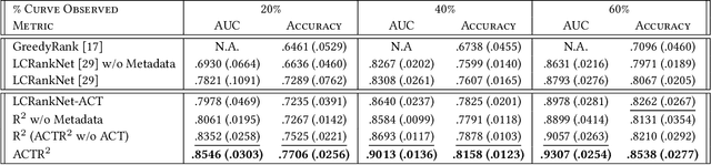 Figure 4 for Learning to Rank Normalized Entropy Curves with Differentiable Window Transformation