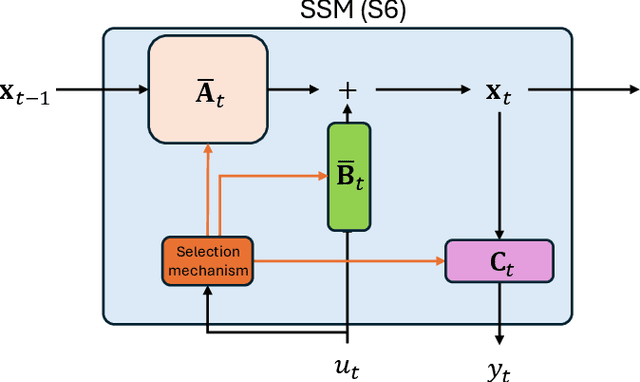 Figure 1 for MC-SEMamba: A Simple Multi-channel Extension of SEMamba