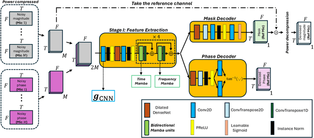 Figure 2 for MC-SEMamba: A Simple Multi-channel Extension of SEMamba