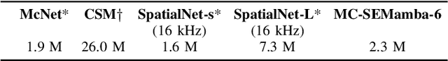 Figure 4 for MC-SEMamba: A Simple Multi-channel Extension of SEMamba