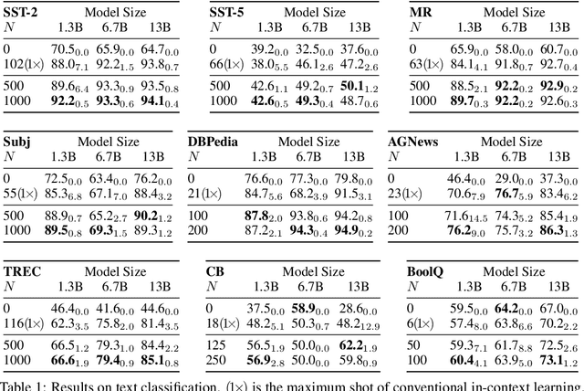 Figure 2 for Structured Prompting: Scaling In-Context Learning to 1,000 Examples