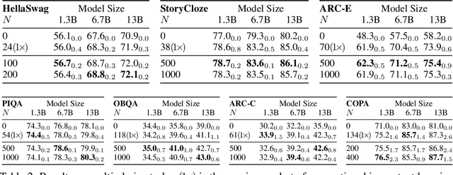 Figure 3 for Structured Prompting: Scaling In-Context Learning to 1,000 Examples