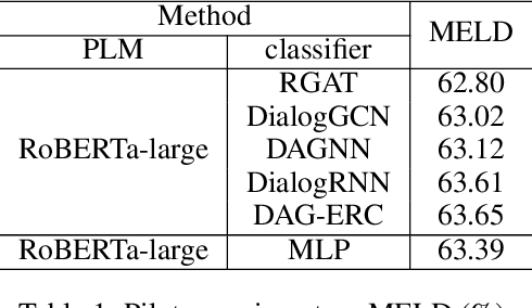 Figure 1 for BERT-ERC: Fine-tuning BERT is Enough for Emotion Recognition in Conversation