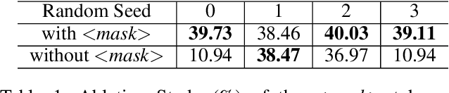 Figure 3 for BERT-ERC: Fine-tuning BERT is Enough for Emotion Recognition in Conversation