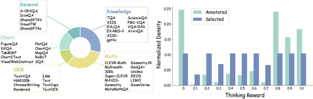 Figure 3 for SophiaVL-R1: Reinforcing MLLMs Reasoning with Thinking Reward
