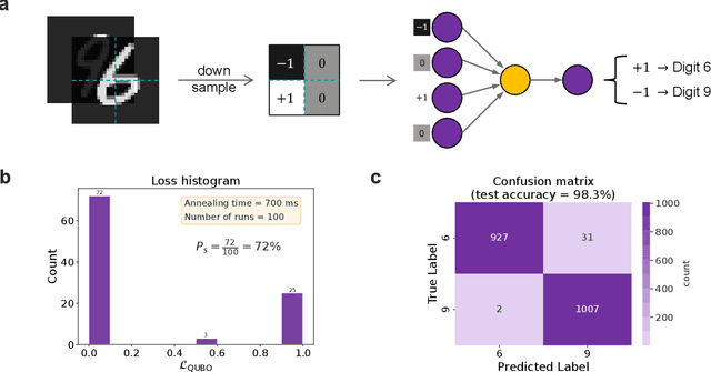 Figure 2 for Training Multi-layer Neural Networks on Ising Machine