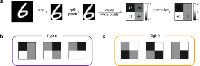 Figure 3 for Training Multi-layer Neural Networks on Ising Machine