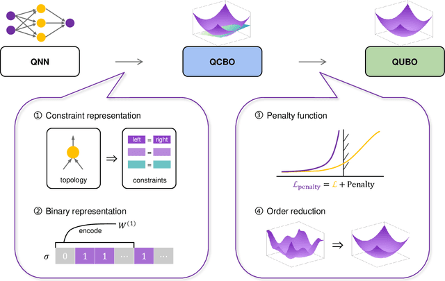 Figure 4 for Training Multi-layer Neural Networks on Ising Machine