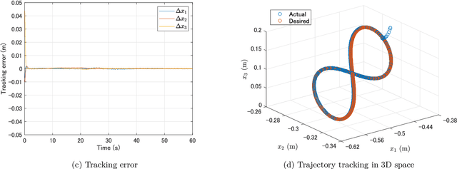 Figure 3 for Lyapunov-Based Deep Learning Control for Robots with Unknown Jacobian
