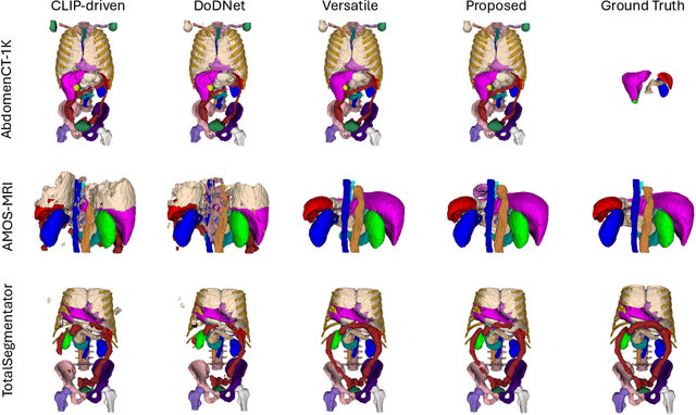 Figure 4 for A Classifier-Free Incremental Learning Framework for Scalable Medical Image Segmentation