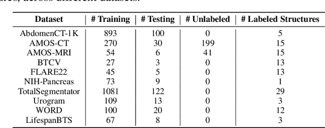 Figure 2 for A Classifier-Free Incremental Learning Framework for Scalable Medical Image Segmentation