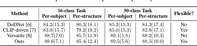 Figure 3 for A Classifier-Free Incremental Learning Framework for Scalable Medical Image Segmentation