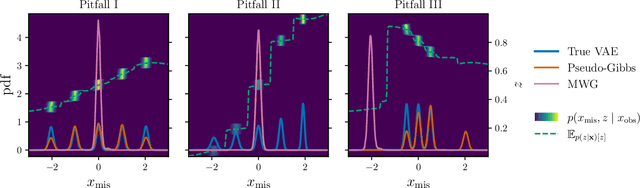 Figure 1 for Conditional Sampling of Variational Autoencoders via Iterated Approximate Ancestral Sampling