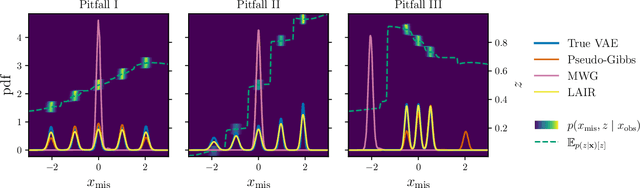 Figure 3 for Conditional Sampling of Variational Autoencoders via Iterated Approximate Ancestral Sampling