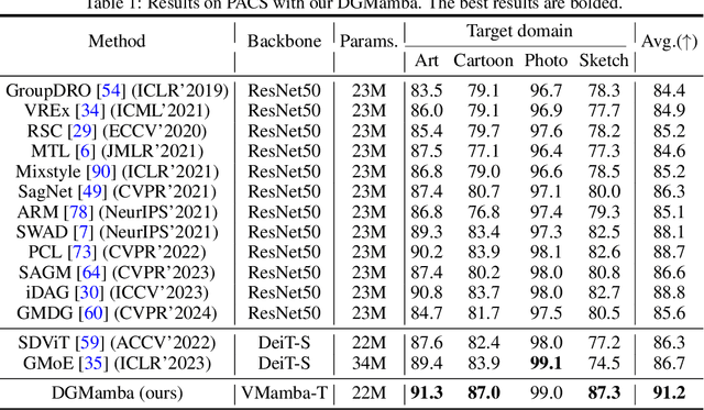 Figure 2 for DGMamba: Domain Generalization via Generalized State Space Model