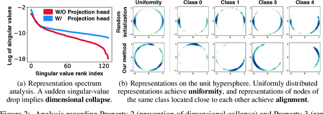 Figure 3 for HypeBoy: Generative Self-Supervised Representation Learning on Hypergraphs