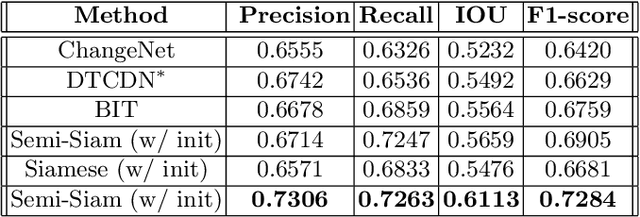 Figure 4 for Semi-Siamese Network for Robust Change Detection Across Different Domains with Applications to 3D Printing