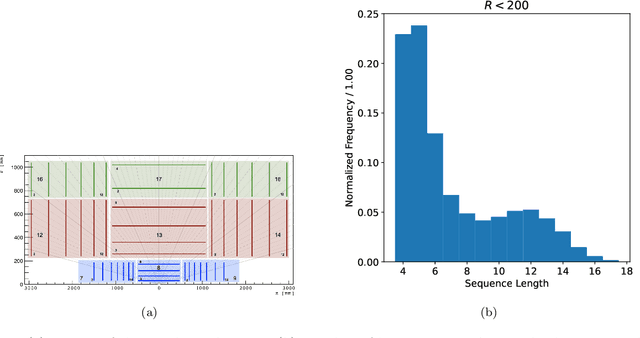 Figure 1 for A Language Model for Particle Tracking