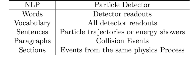 Figure 2 for A Language Model for Particle Tracking