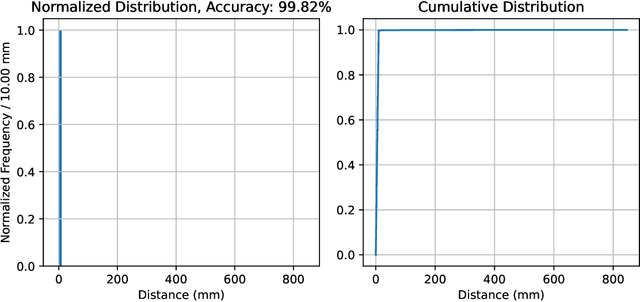 Figure 3 for A Language Model for Particle Tracking