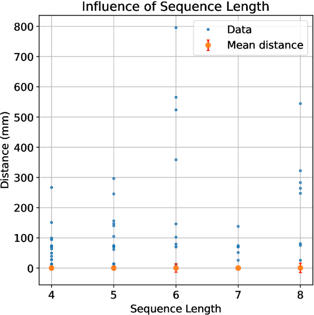 Figure 4 for A Language Model for Particle Tracking