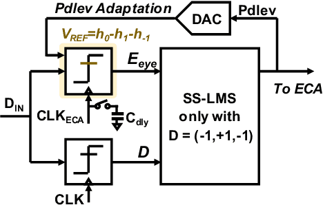 Figure 4 for A 4x32Gb/s 1.8pJ/bit Collaborative Baud-Rate CDR with Background Eye-Climbing Algorithm and Low-Power Global Clock Distribution