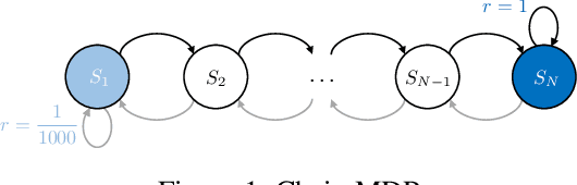 Figure 2 for Learning Uncertainty-Aware Temporally-Extended Actions