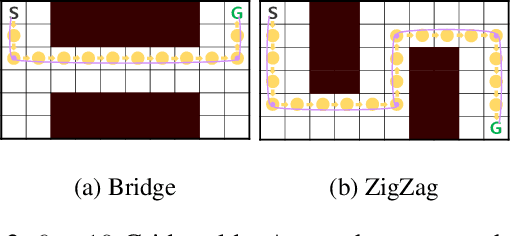Figure 3 for Learning Uncertainty-Aware Temporally-Extended Actions