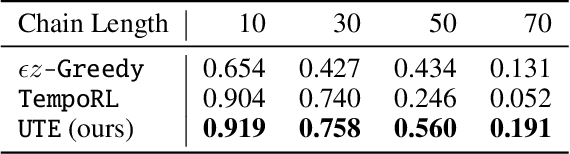 Figure 1 for Learning Uncertainty-Aware Temporally-Extended Actions