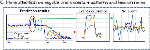 Figure 1 for From Dense to Sparse: Event Response for Enhanced Residential Load Forecasting