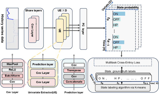 Figure 4 for From Dense to Sparse: Event Response for Enhanced Residential Load Forecasting