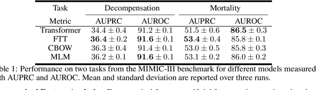 Figure 2 for Language Model Training Paradigms for Clinical Feature Embeddings