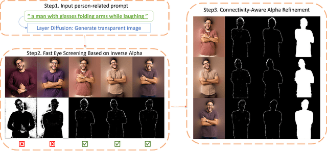 Figure 2 for Efficient Portrait Matte Creation With Layer Diffusion and Connectivity Priors