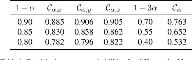 Figure 2 for LATTE-MV: Learning to Anticipate Table Tennis Hits from Monocular Videos