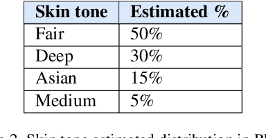 Figure 4 for An Image Quality Assessment Dataset for Portraits