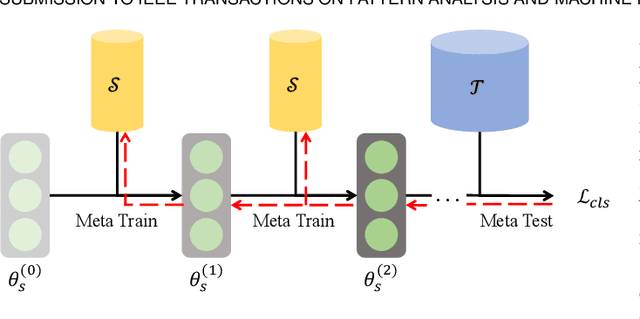 Figure 3 for Dataset Distillation: A Comprehensive Review