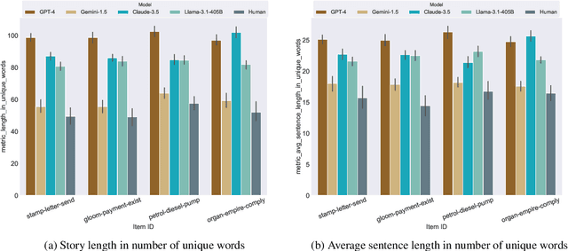 Figure 2 for Evaluating Creative Short Story Generation in Humans and Large Language Models