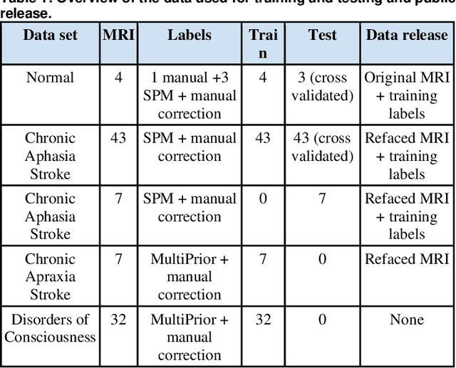 Figure 1 for Full-Head Segmentation of MRI with Abnormal Brain Anatomy: Model and Data Release